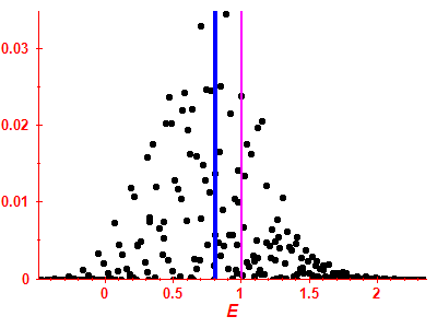 Strength function